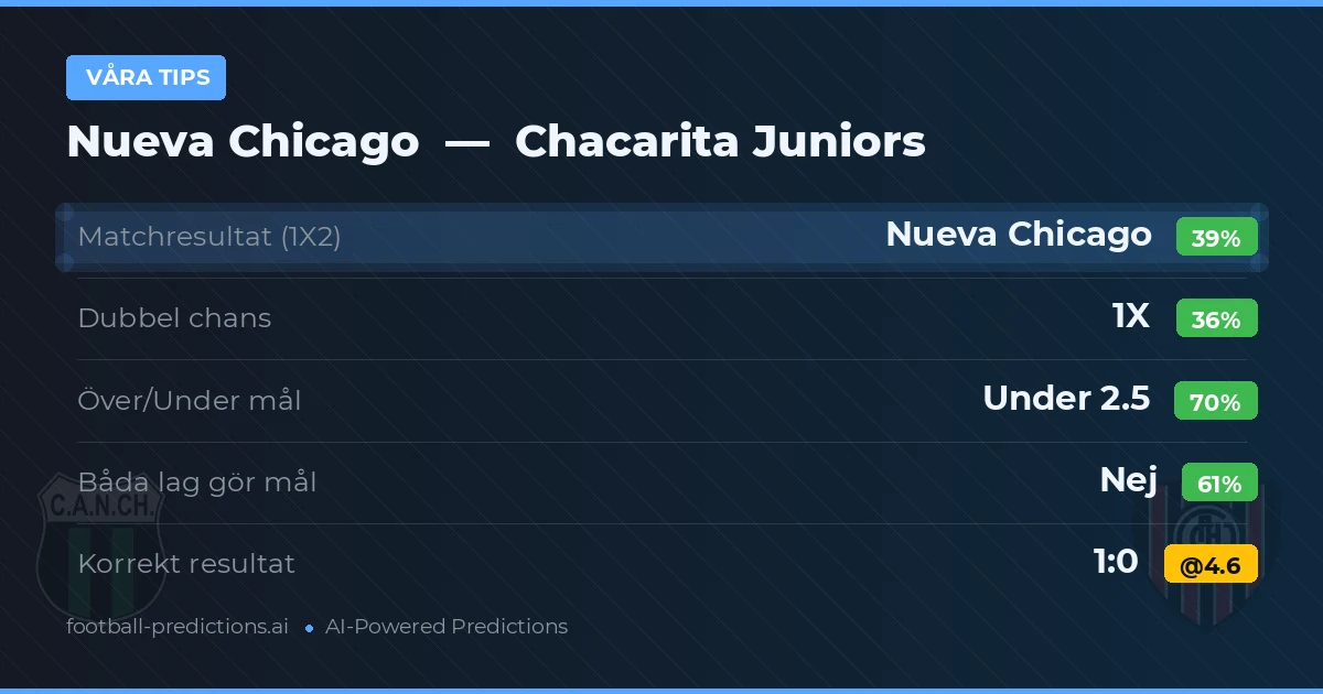 Våra tips: Nueva Chicago mot Chacarita Juniors