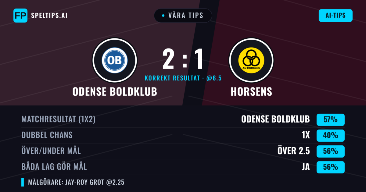 Våra tips: Odense Boldklub mot Horsens — Odense Boldklub — Vinst (54%); Under 2.5; Båda gör mål: Ja