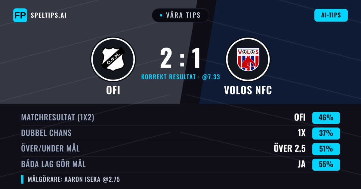 Våra tips: OFI mot Volos NFC — OFI — Vinst (44%); Under 2.5; Båda gör mål: Ja