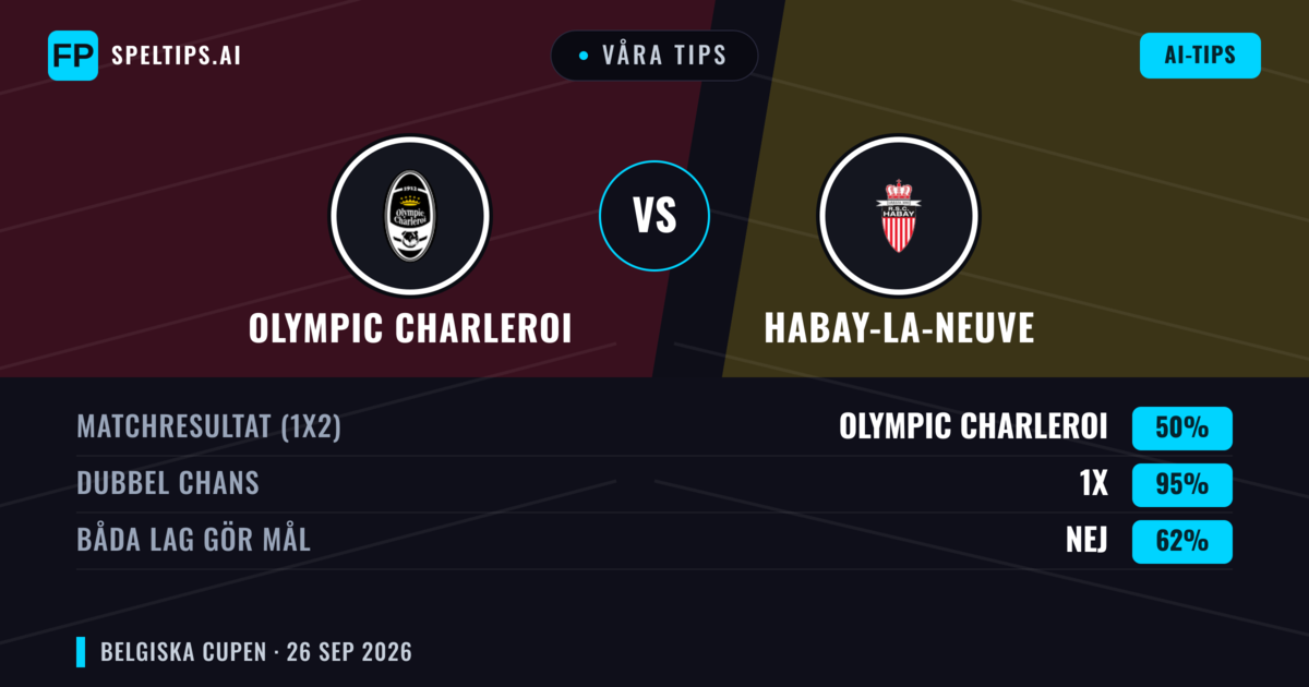 Våra tips: Olympic Charleroi mot Habay-la-Neuve — Habay-la-Neuve — Vinst (44%); Över 2.5; Båda gör mål: Ja