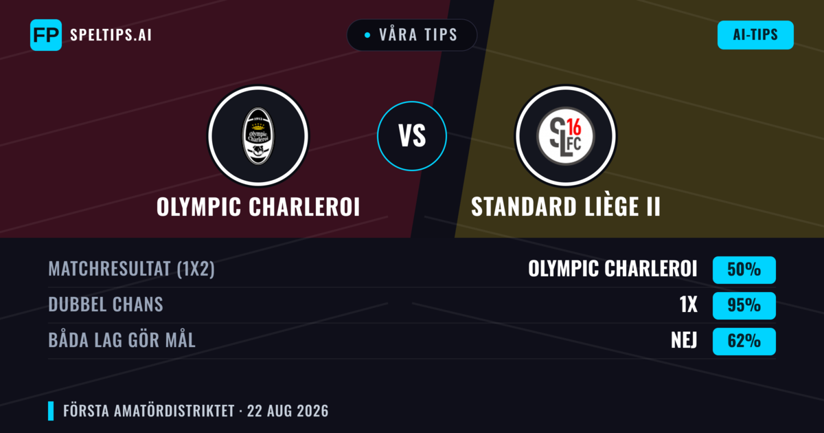 Våra tips: Olympic Charleroi mot Standard Liège II — Oavgjort (50%); Båda gör mål: Nej