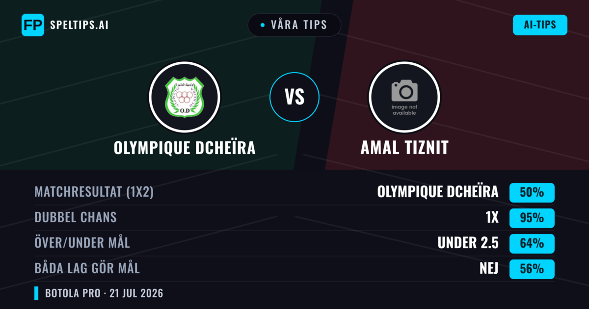 Våra tips: Olympique Dcheïra mot Amal Tiznit — Olympique Dcheïra — Vinst (45%); Under 2.5; Båda gör mål: Nej
