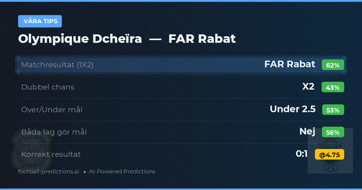 Våra tips: Olympique Dcheïra mot FAR Rabat