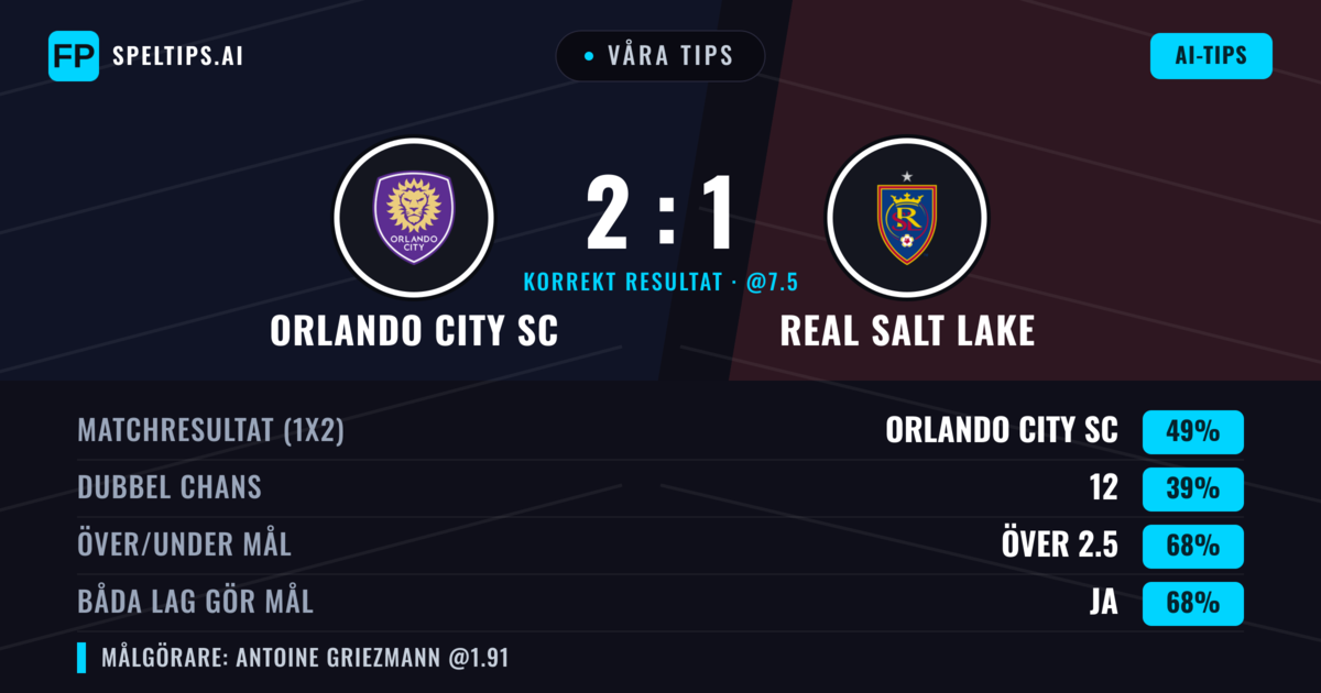 Våra tips: Orlando City SC mot Real Salt Lake — Orlando City SC — Vinst (48%); Över 2.5; Båda gör mål: Ja