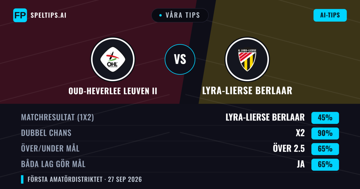 Våra tips: Oud-Heverlee Leuven II mot Lyra-Lierse Berlaar — Oud-Heverlee Leuven II — Vinst (53%); Över 2.5; Båda gör mål: Ja