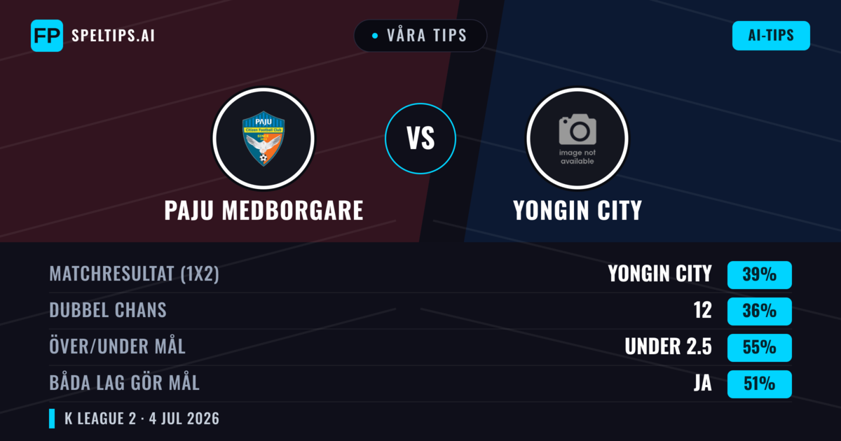Våra tips: Paju Medborgare mot Yongin City — Yongin City — Vinst (40%); Under 2.5; Båda gör mål: Ja