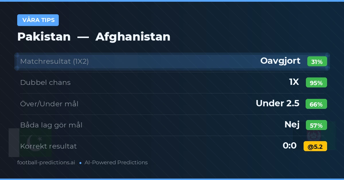 Våra tips: Pakistan mot Afghanistan