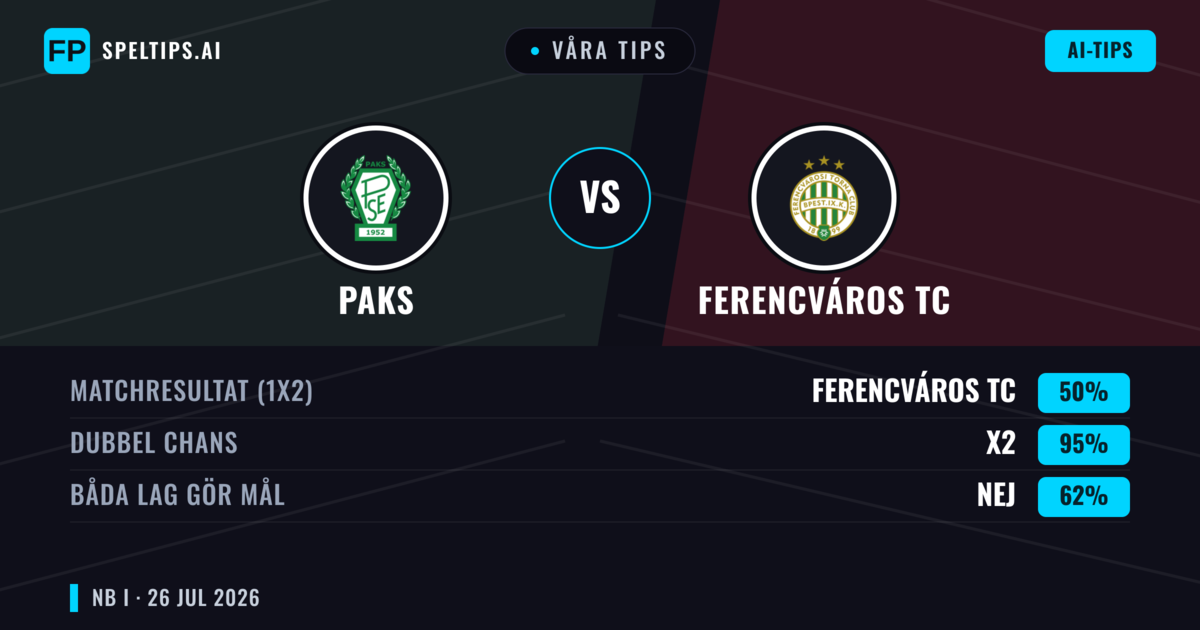Våra tips: Paks mot Ferencváros TC — Oavgjort (50%); Båda gör mål: Nej