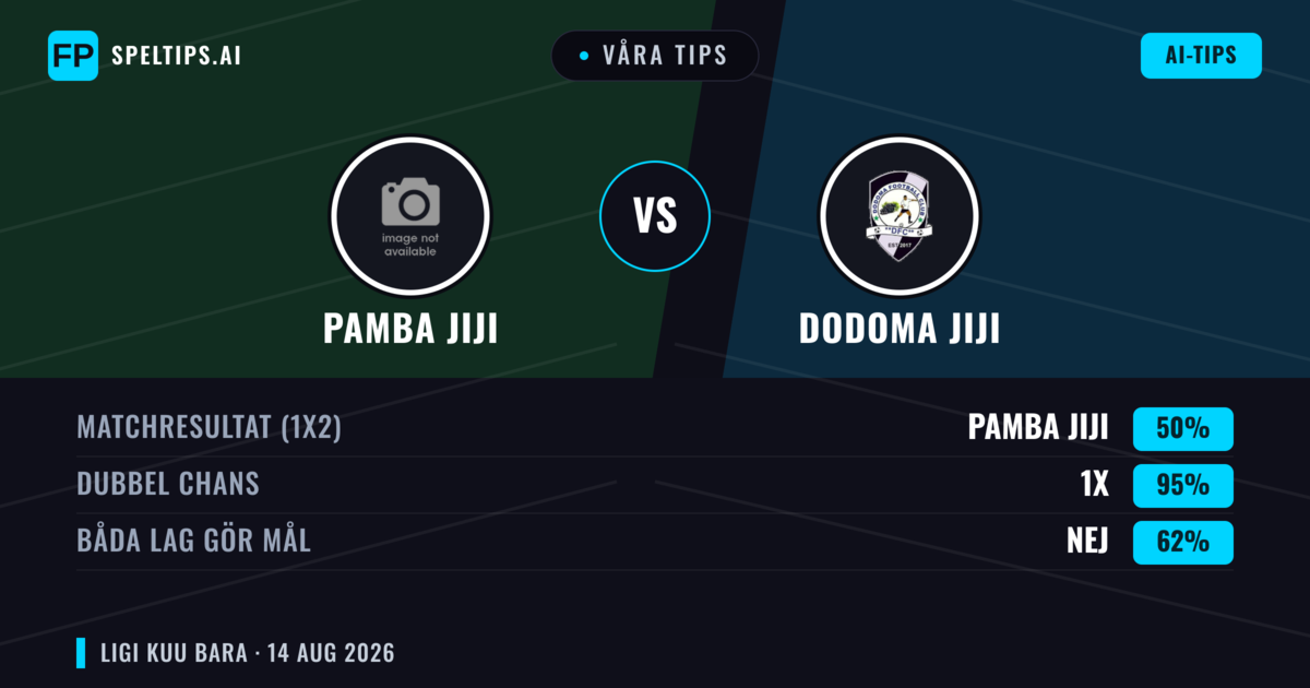 Våra tips: Pamba Jiji mot Dodoma Jiji — Pamba Jiji — Vinst (50%); Under 2.5; Båda gör mål: Nej