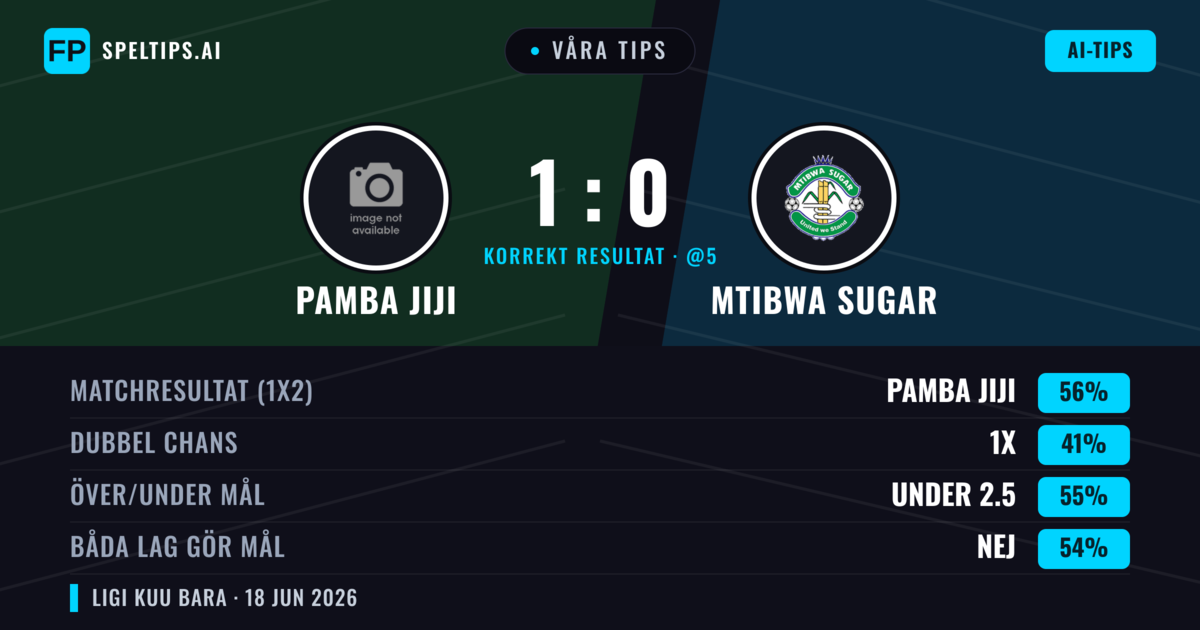 Våra tips: Pamba Jiji mot Mtibwa Sugar — Pamba Jiji — Vinst (56%); Under 2.5; Båda gör mål: Nej