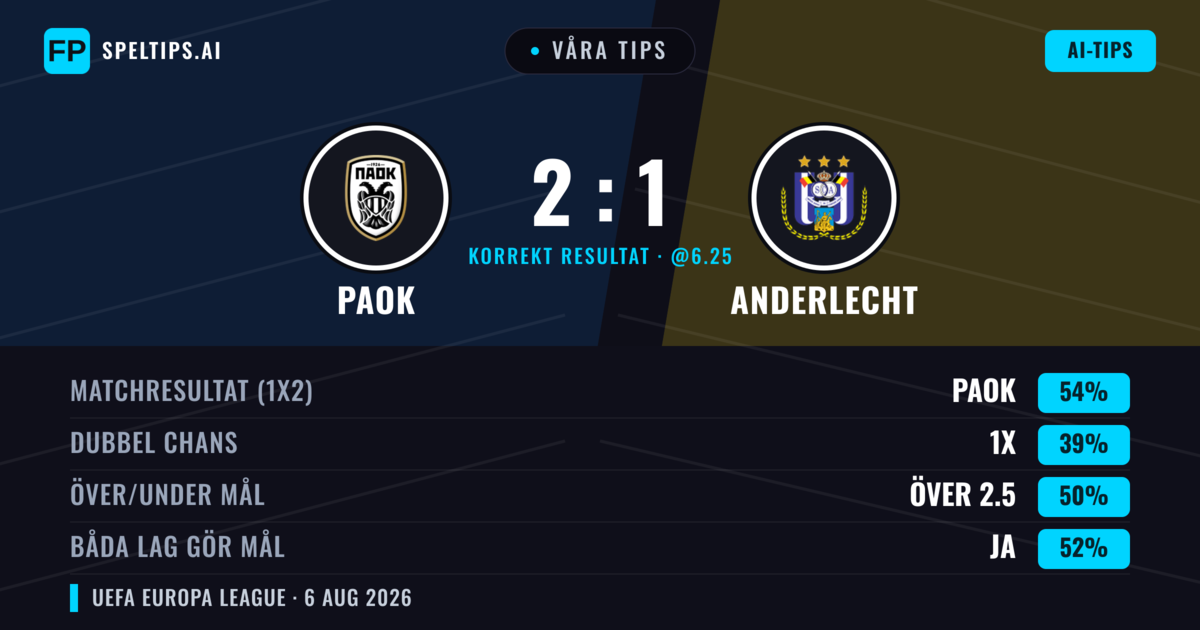 Våra tips: PAOK mot Anderlecht — PAOK — Vinst (57%); Över 2.5; Båda gör mål: Ja