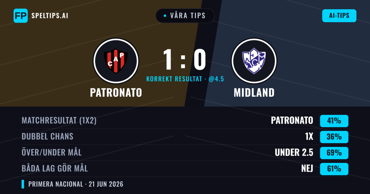 Våra tips: Patronato mot Midland — Patronato — Vinst (41%); Under 2.5; Båda gör mål: Nej