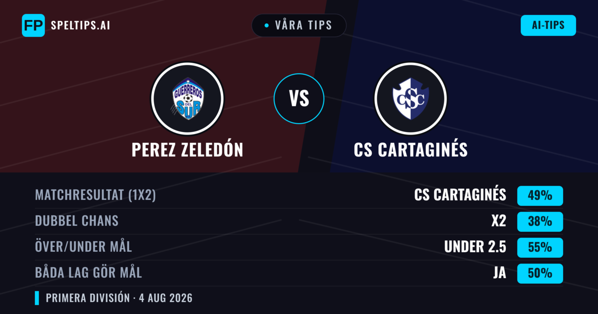 Våra tips: Perez Zeledón mot CS Cartaginés — CS Cartaginés — Vinst (47%); Under 2.5; Båda gör mål: Ja