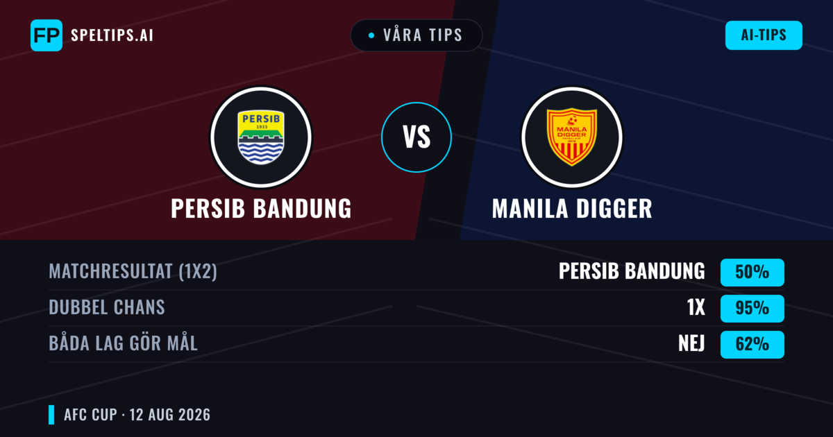 Våra tips: Persib Bandung mot Manila Digger — Oavgjort (50%); Båda gör mål: Nej