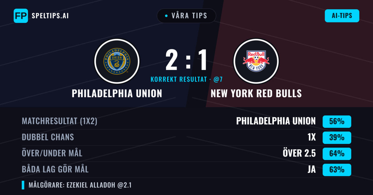 Våra tips: Philadelphia Union mot New York Red Bulls — Philadelphia Union — Vinst (56%); Över 2.5; Båda gör mål: Ja