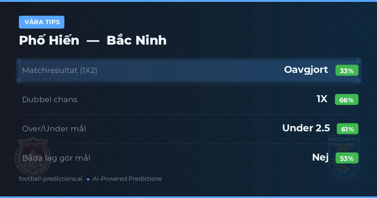 Våra tips: Phố Hiến mot Bắc Ninh
