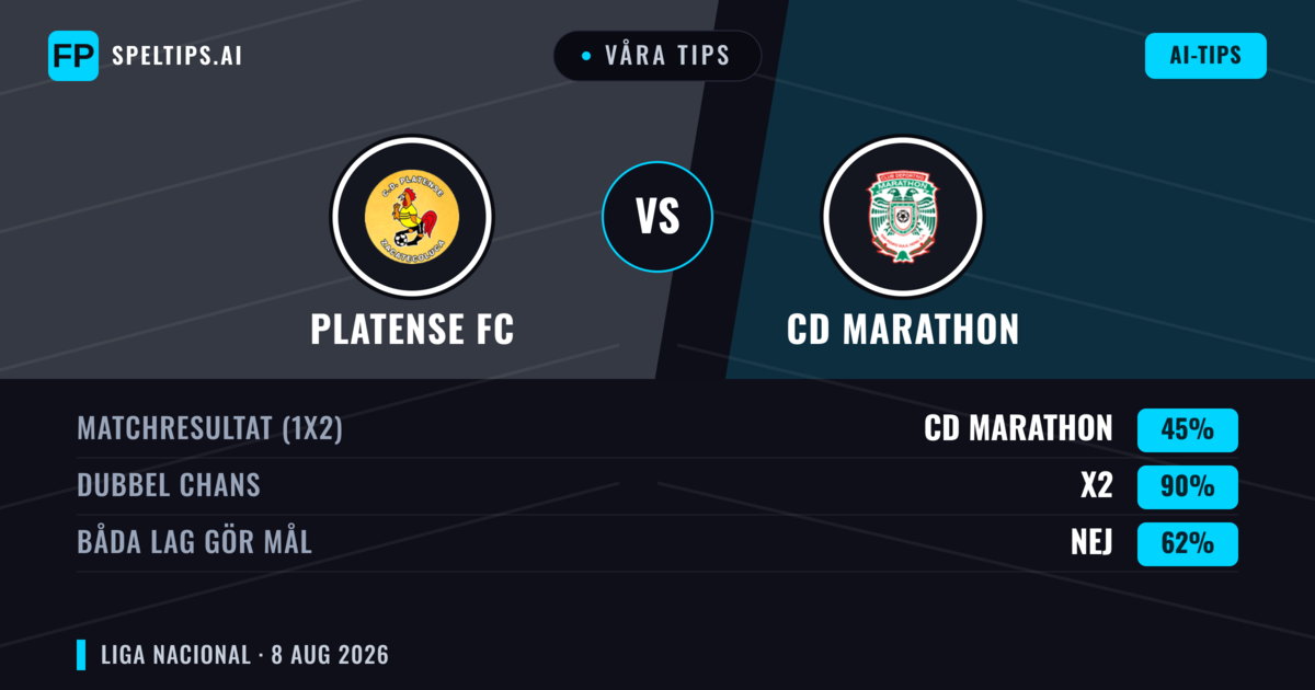Våra tips: Platense FC mot CD Marathon — CD Marathon — Vinst (39%); Under 2.5; Båda gör mål: Nej