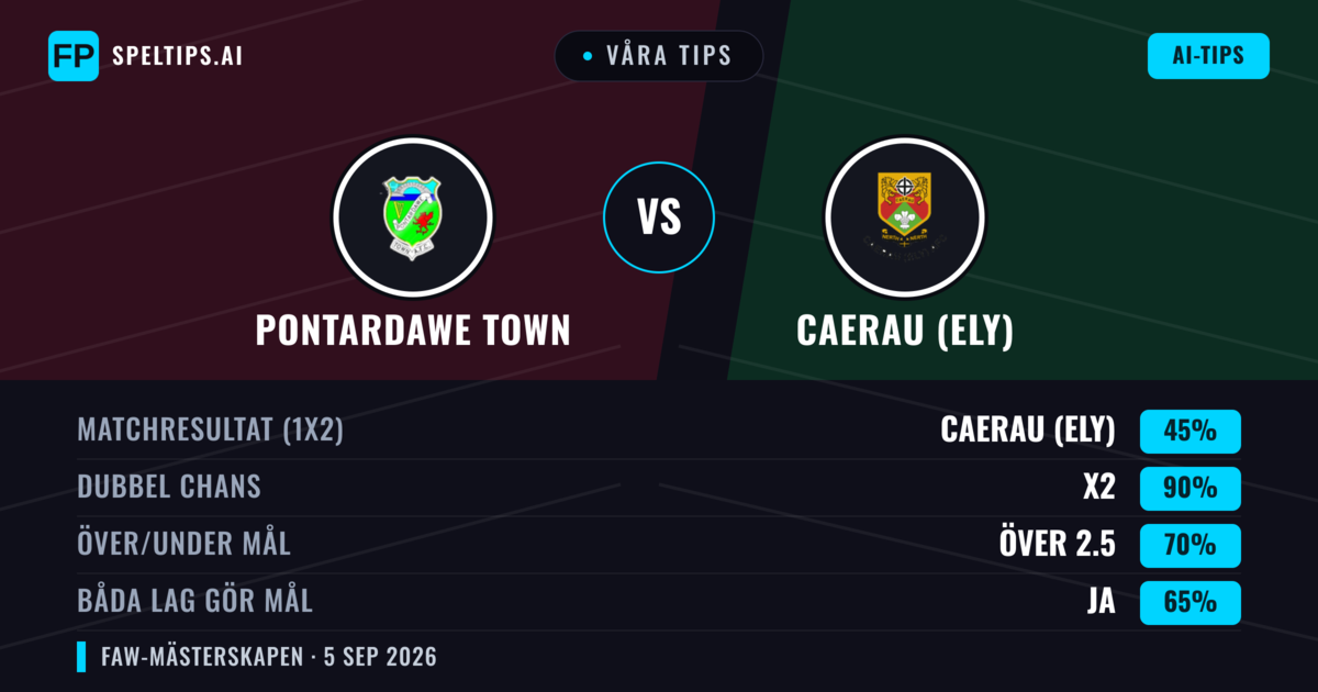 Våra tips: Pontardawe Town mot Caerau (Ely) — Oavgjort (45%); Över 2.5; Båda gör mål: Ja