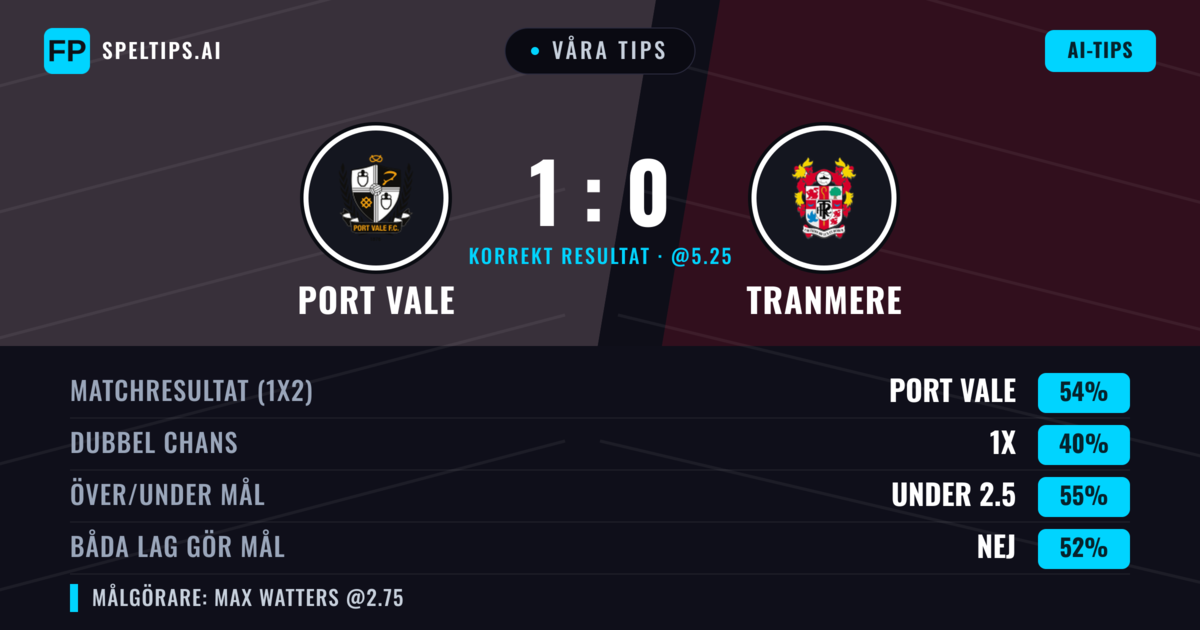 Våra tips: Port Vale mot Tranmere — Port Vale — Vinst (54%); Under 2.5; Båda gör mål: Nej