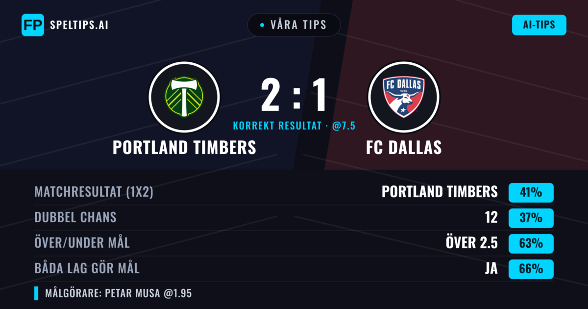 Våra tips: Portland Timbers mot FC Dallas — Portland Timbers — Vinst (42%); Över 2.5; Båda gör mål: Ja