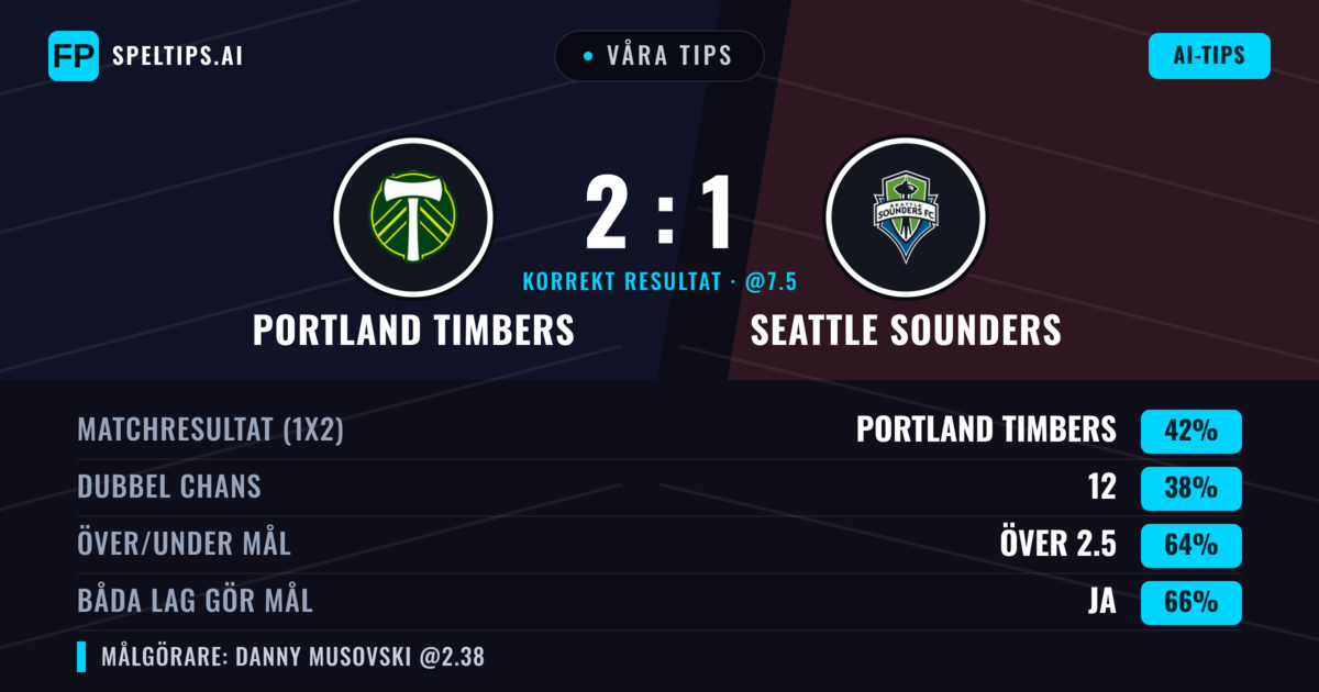 Våra tips: Portland Timbers mot Seattle Sounders — Portland Timbers — Vinst (46%); Över 2.5; Båda gör mål: Ja