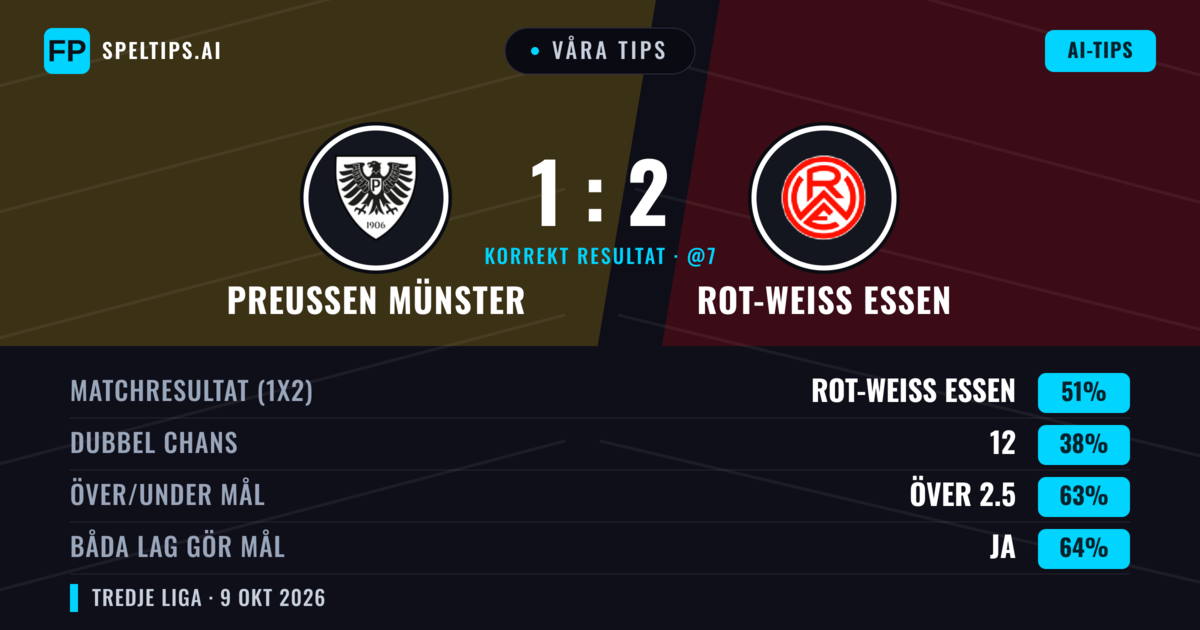 Våra tips: Preußen Münster mot Rot-Weiß Essen — Rot-Weiß Essen — Vinst (50%); Över 2.5; Båda gör mål: Ja