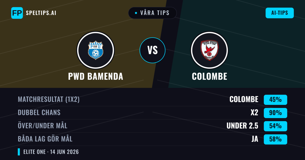 Våra tips: PWD Bamenda mot Colombe — Oavgjort (45%); Under 2.5; Båda gör mål: Ja