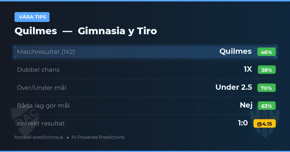 Våra tips: Quilmes mot Gimnasia y Tiro