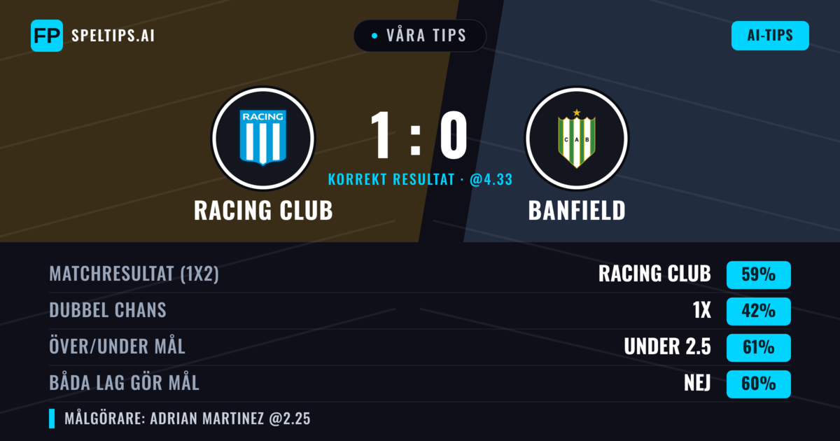 Våra tips: Racing Club mot Banfield — Racing Club — Vinst (53%); Under 2.5; Båda gör mål: Nej