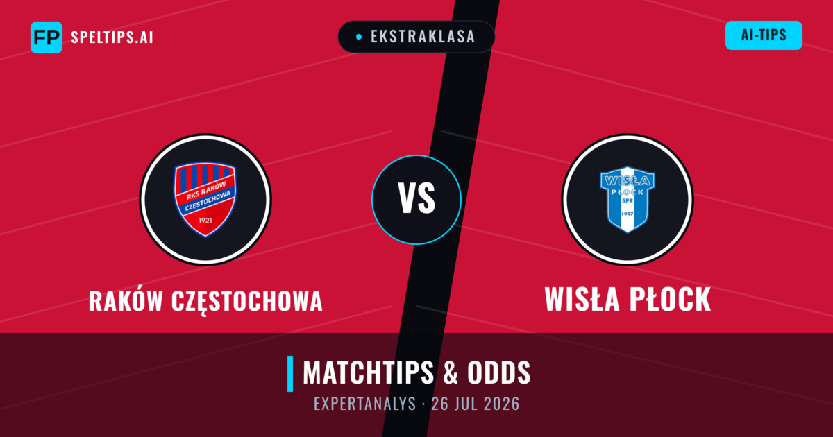 Raków Częstochowa vs Wisła Płock — matchtips och förhandstitt