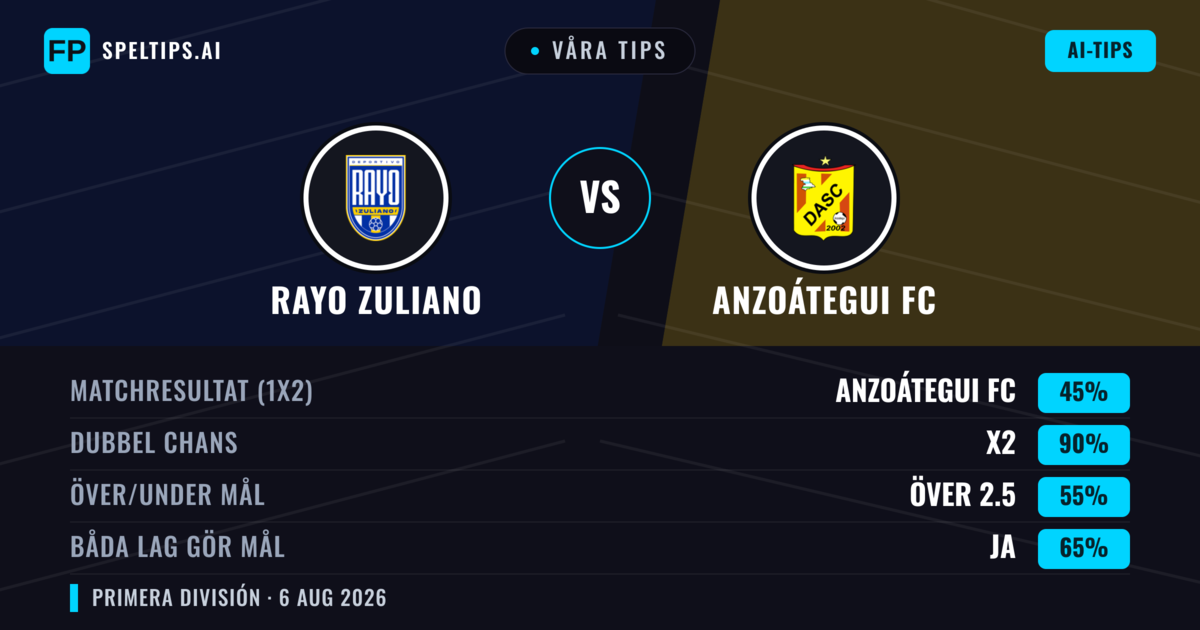 Våra tips: Rayo Zuliano mot Anzoátegui FC — Rayo Zuliano — Vinst (36%); Under 2.5; Båda gör mål: Ja