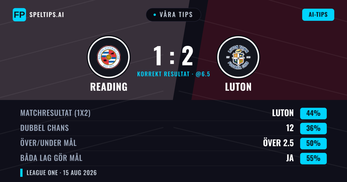Våra tips: Reading mot Luton — Luton — Vinst (44%); Över 2.5; Båda gör mål: Ja