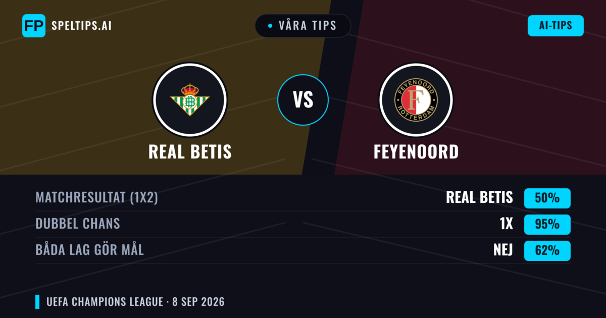 Våra tips: Real Betis mot Feyenoord — Oavgjort (50%); Båda gör mål: Nej