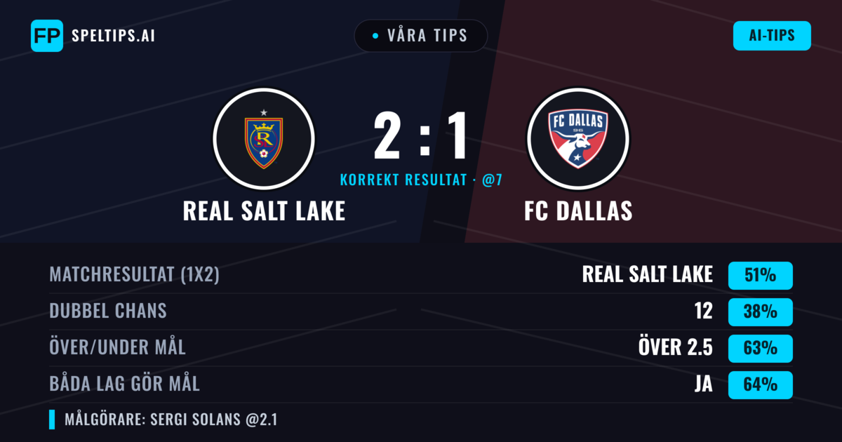 Våra tips: Real Salt Lake mot FC Dallas — Real Salt Lake — Vinst (49%); Över 2.5; Båda gör mål: Ja