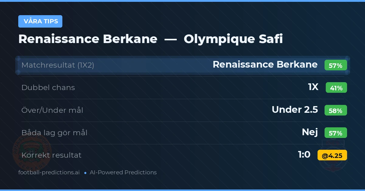 Våra tips: Renaissance Berkane mot Olympique Safi