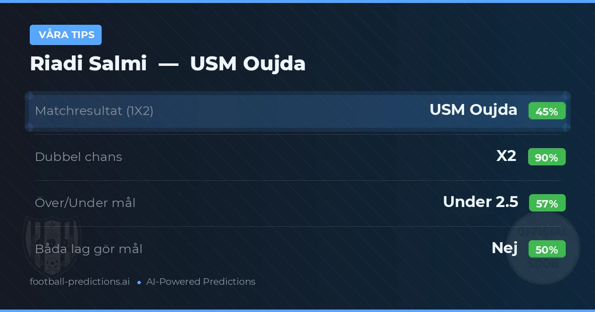Våra tips: Riadi Salmi mot USM Oujda — Oavgjort (45%); Under 2.5; Båda gör mål: Nej
