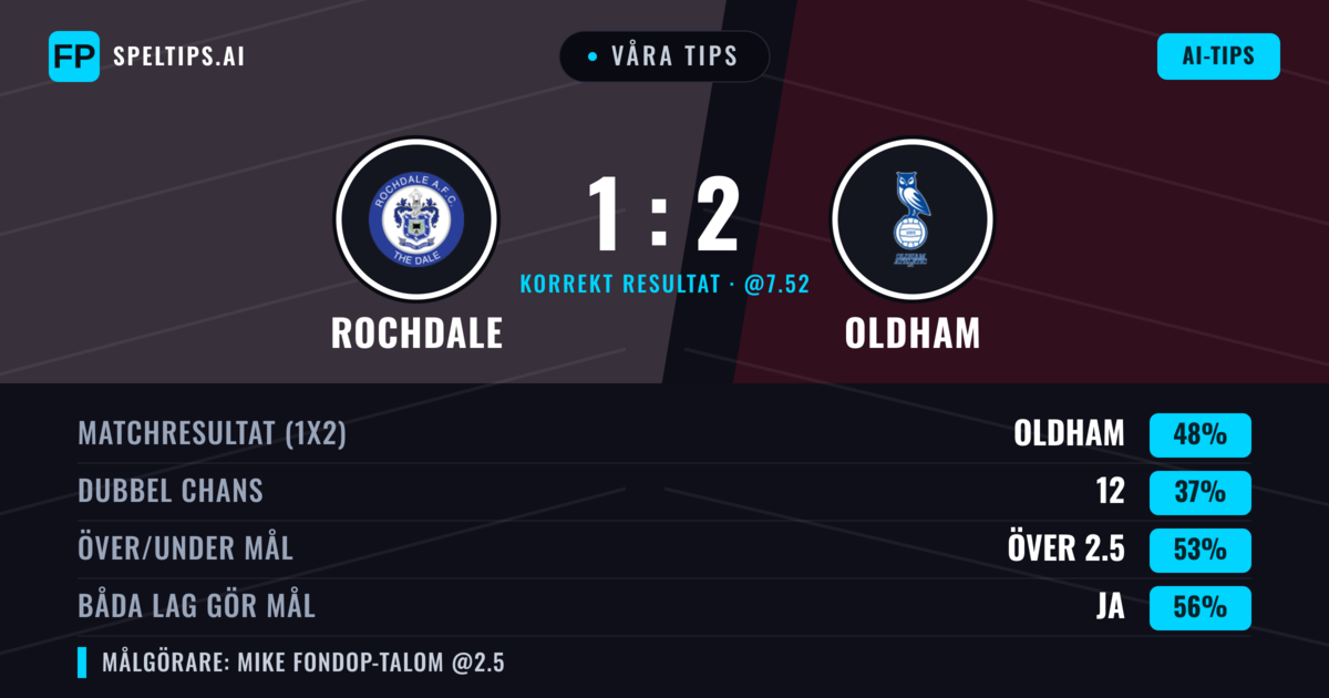Våra tips: Rochdale mot Oldham — Oldham — Vinst (49%); Över 2.5; Båda gör mål: Ja