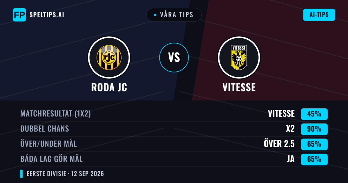 Våra tips: Roda JC mot Vitesse — Oavgjort (45%); Över 2.5; Båda gör mål: Ja