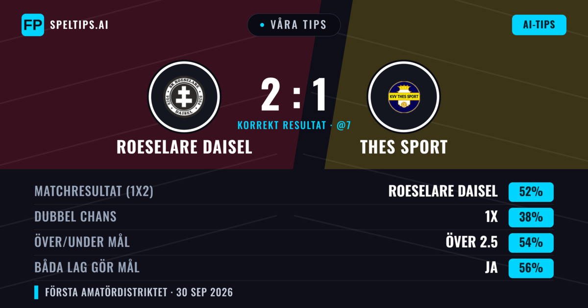 Våra tips: Roeselare Daisel mot Thes Sport — Roeselare Daisel — Vinst (52%); Över 2.5; Båda gör mål: Ja