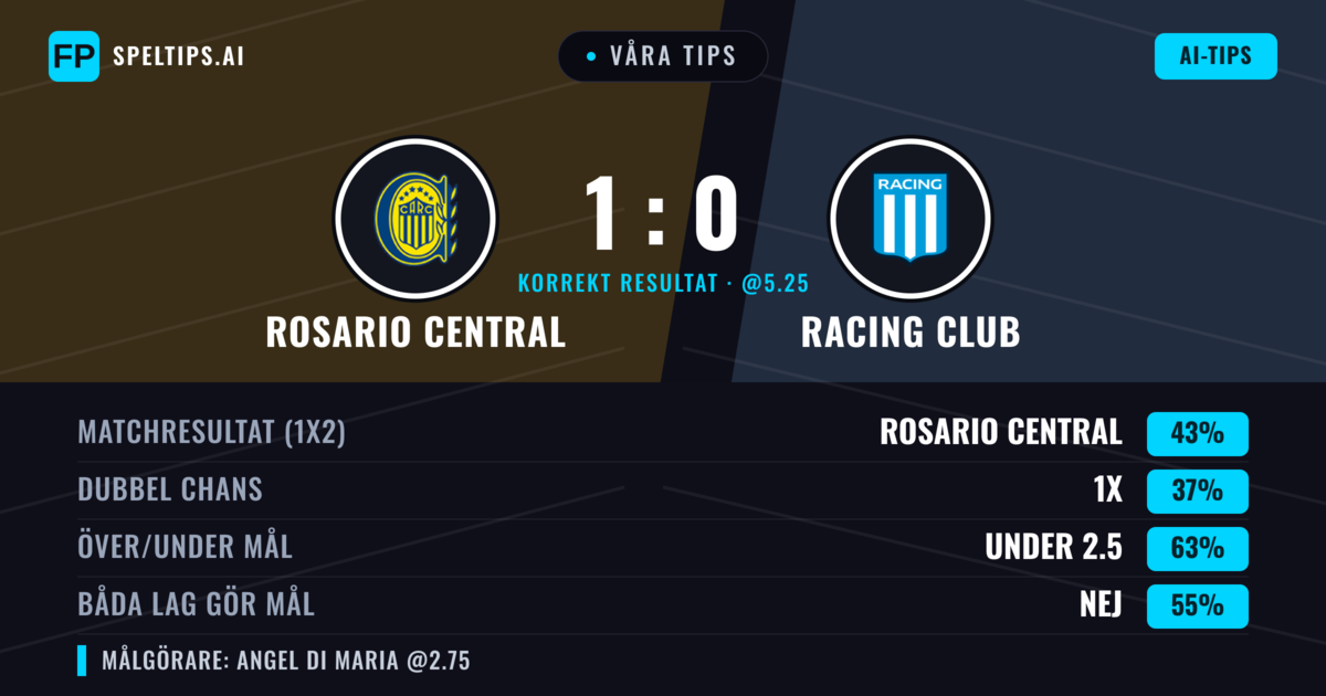Våra tips: Rosario Central mot Racing Club — Rosario Central — Vinst (48%); Under 2.5; Båda gör mål: Nej