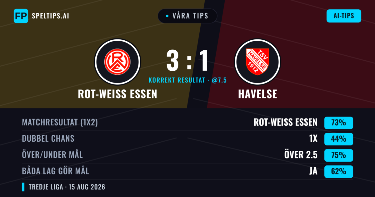 Våra tips: Rot-Weiß Essen mot Havelse — Rot-Weiß Essen — Vinst (70%); Över 2.5; Båda gör mål: Ja