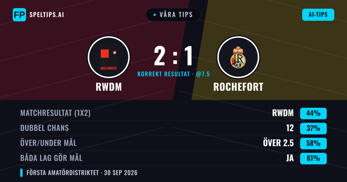 Våra tips: RWDM mot Rochefort — RWDM — Vinst (44%); Över 2.5; Båda gör mål: Ja