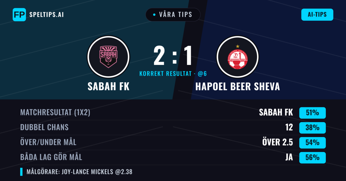 Våra tips: Sabah FK mot Hapoel Beer Sheva — Sabah FK — Vinst (51%); Över 2.5; Båda gör mål: Ja