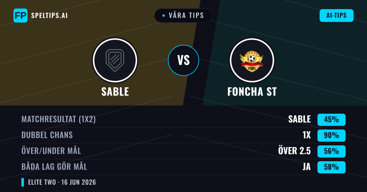 Våra tips: Sable mot Foncha ST — Oavgjort (45%); Över 2.5; Båda gör mål: Ja