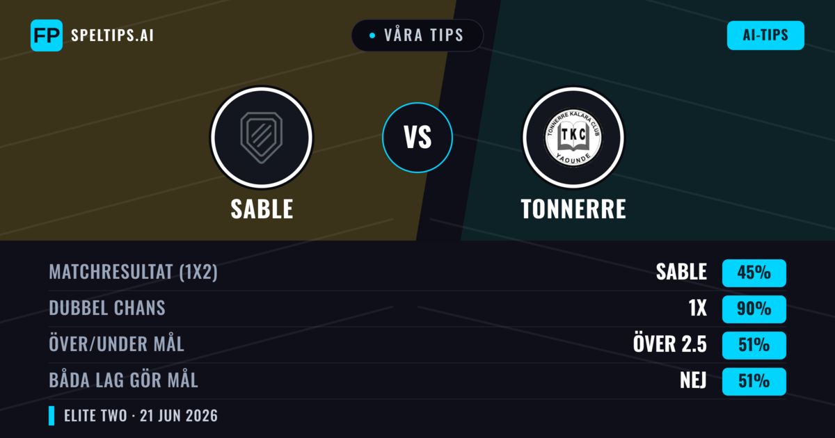 Våra tips: Sable mot Tonnerre — Oavgjort (45%); Över 2.5; Båda gör mål: Nej