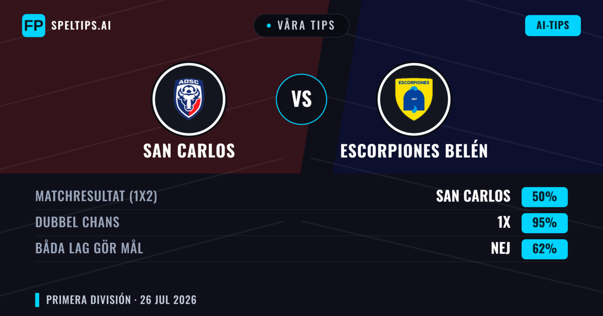 Våra tips: San Carlos mot Escorpiones Belén — Oavgjort (50%); Båda gör mål: Nej