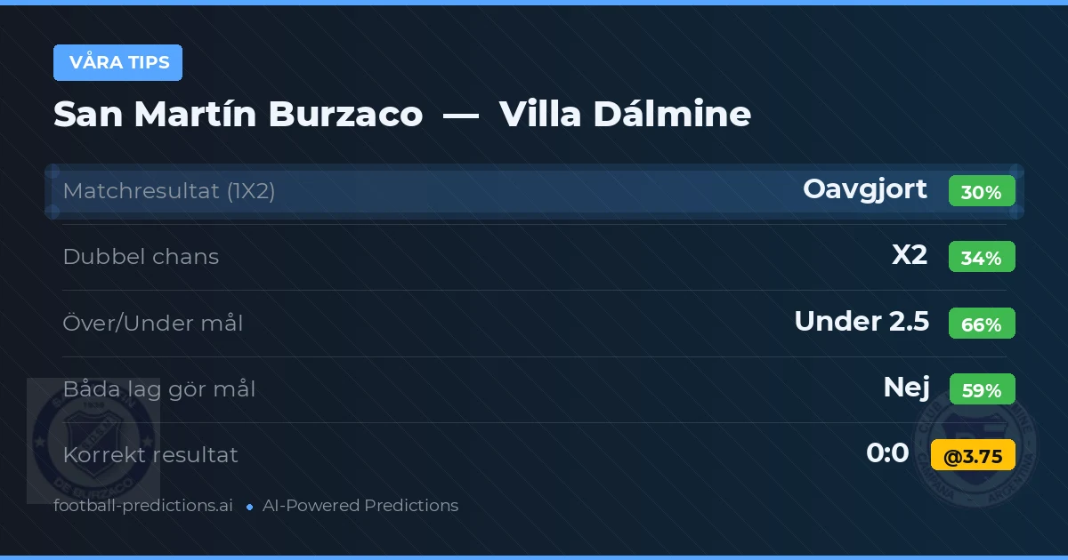 Våra tips: San Martín Burzaco mot Villa Dálmine