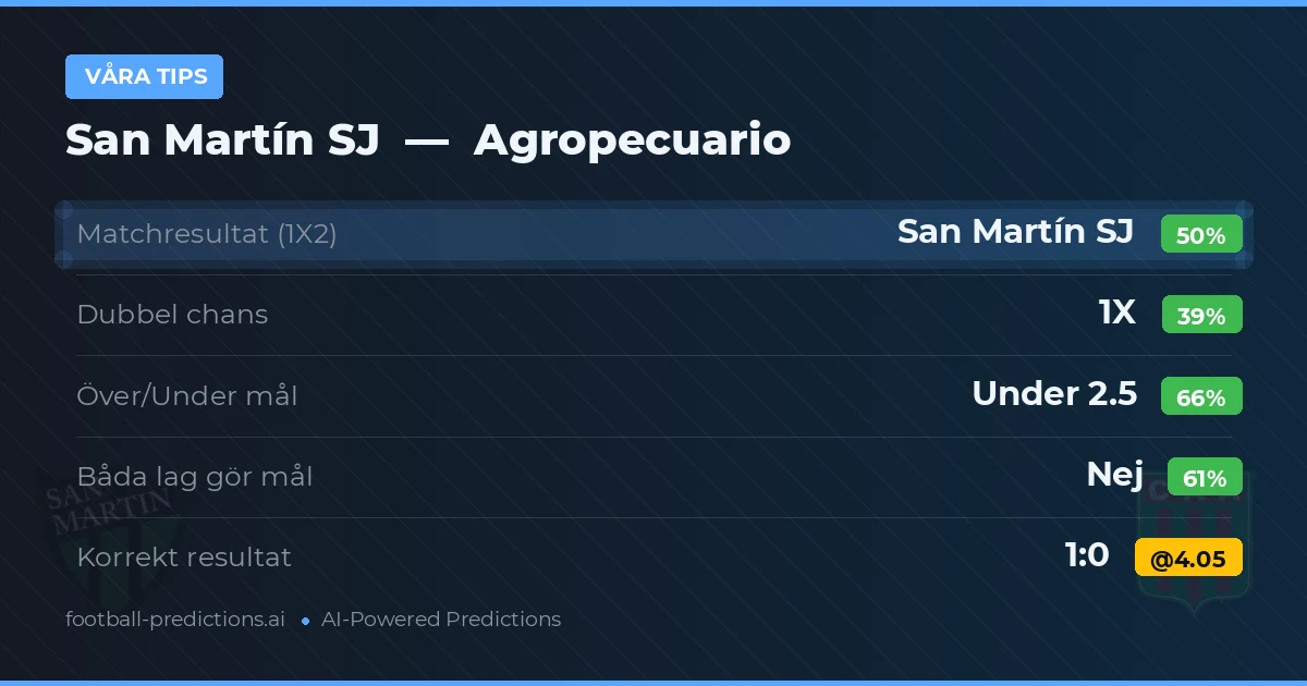 Våra tips: San Martín SJ mot Agropecuario