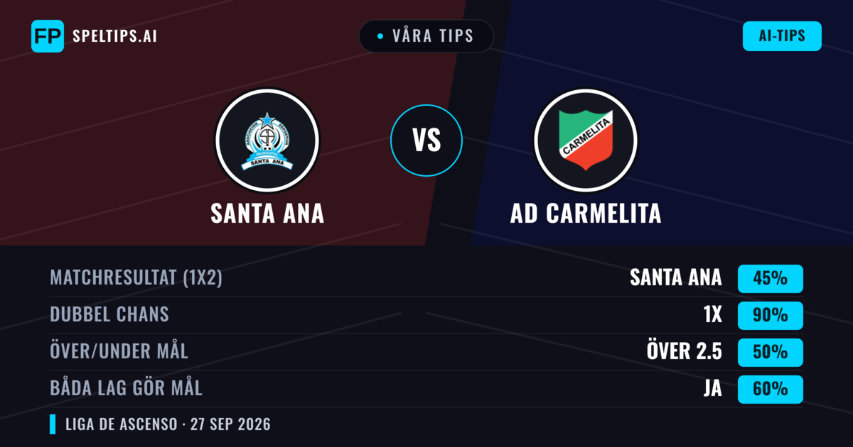 Våra tips: AD Carmelita mot Santa Ana — Oavgjort (45%); Över 2.5; Båda gör mål: Ja