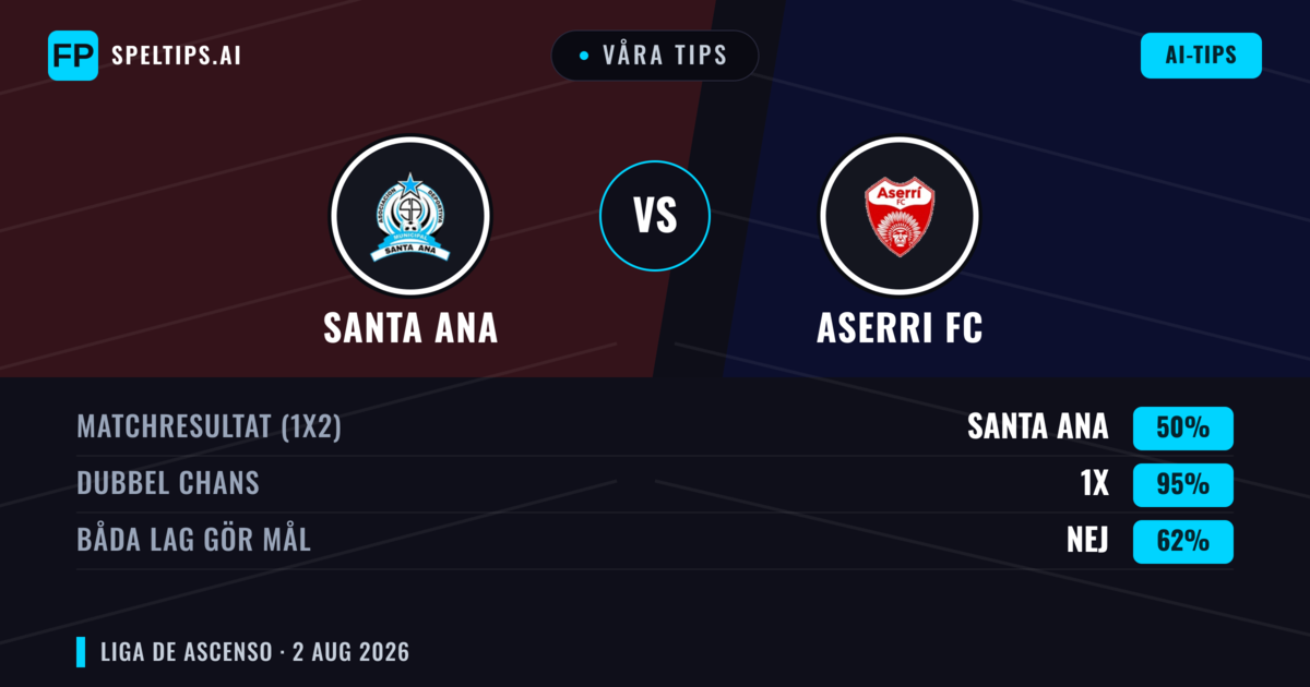 Våra tips: Santa Ana mot Aserri FC — Oavgjort (50%); Båda gör mål: Nej